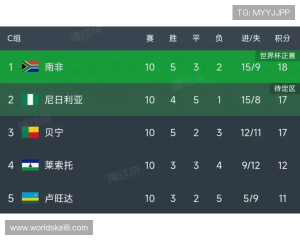 美加墨世界杯亚洲区预选赛18强赛赛程变动及影响因素全面解析